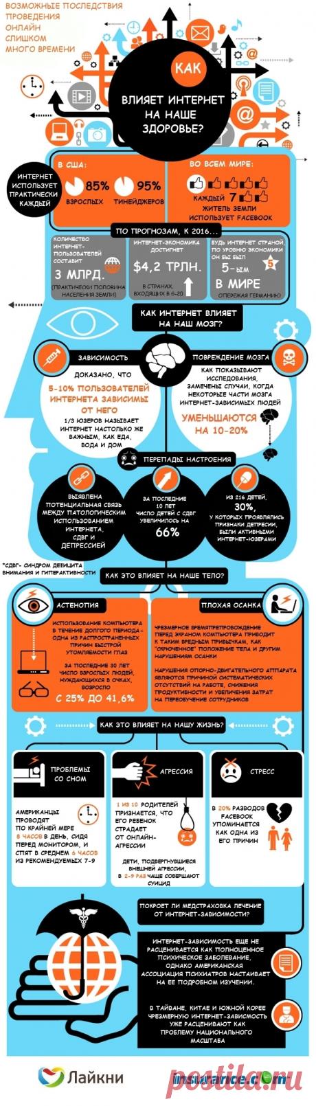 ИНФОГРАФИКА: Интернет-зависимость или куда приводят мечты
