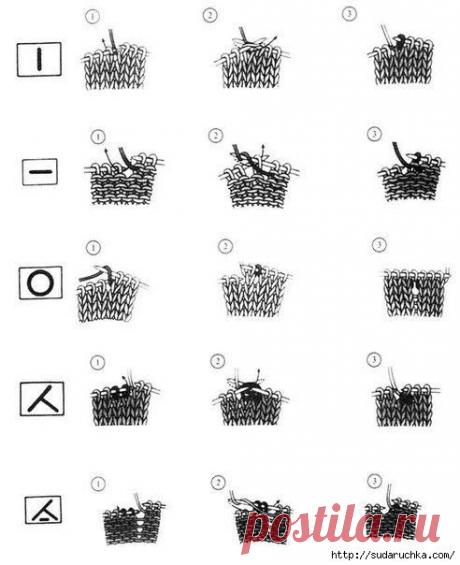 Условные обозначения, при вязании спицами.