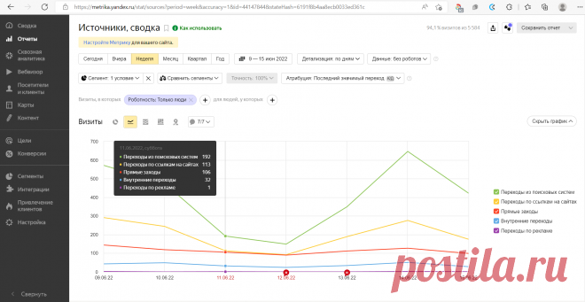 Топ инструментов для аналитики рекламных кампаний