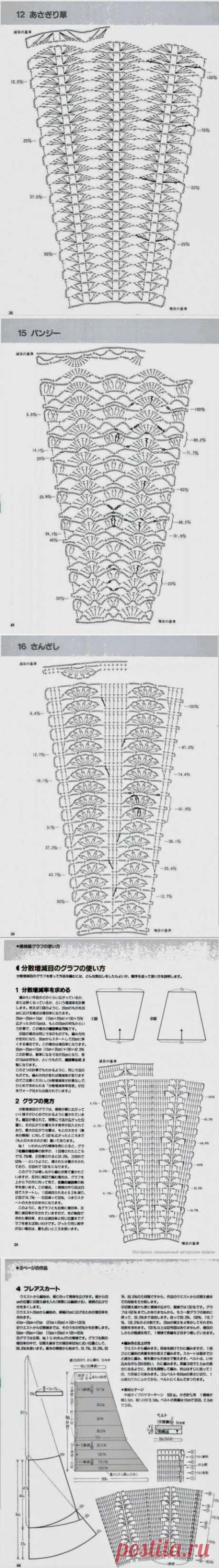 Irish crochet &amp;: Схемы для юбок.Pattern for skirts