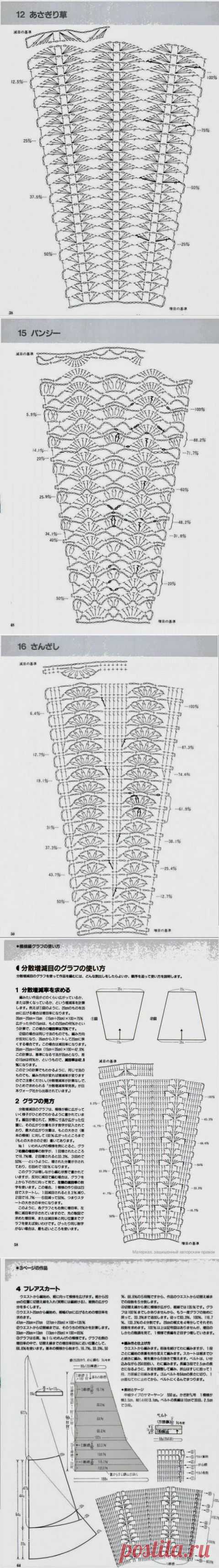 Irish crochet &: Схемы для юбок.Pattern for skirts