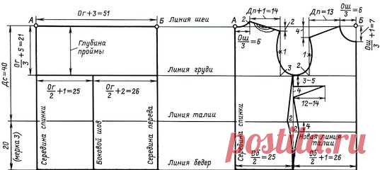 ВЫКРОЙКА-ОСНОВА ДЛЯ ВЯЗАНОЙ ОДЕЖДЫ(Уроки и МК по ВЯЗАНИЮ) 
http://zhurnal.rykodelniza.ru/vykrojka-osnova-dlya-vy..