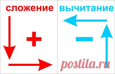 Считаем по числовому столбу | mamadelkimamadelki