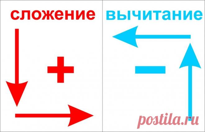 Считаем по числовому столбу | mamadelkimamadelki