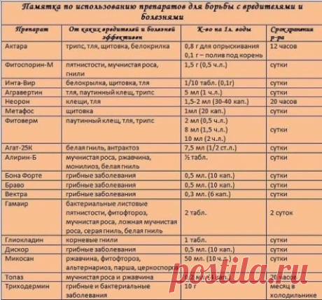 #удобрение