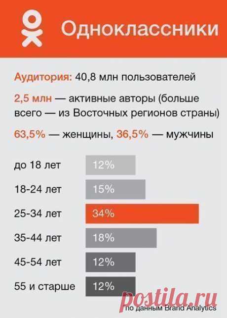 Сергей Садовников