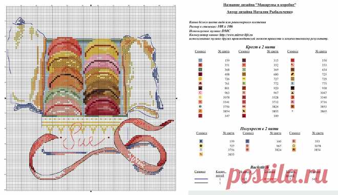 Наталья Рыбальченко_Макаруны в коробке_chart
7317х4236