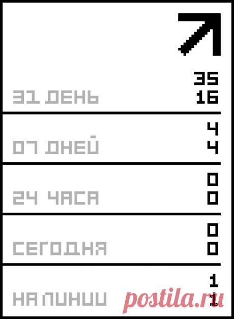Юбка-карандаш без боковых швов,сшитая точно по фигуре.