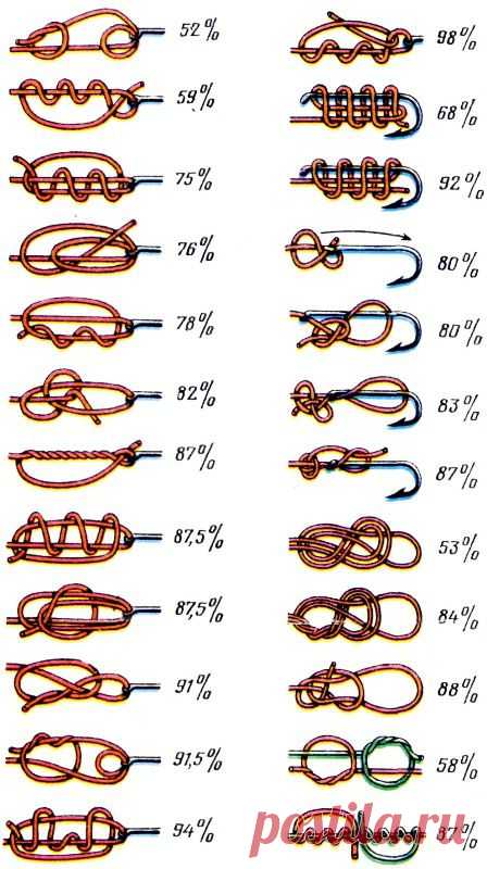 Прочность  и рыболовных узлов - Какие рыболовные узлы надежнее | Охота и рыбалка