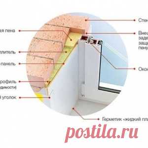 Установкаь откосов из сэндвич-панели