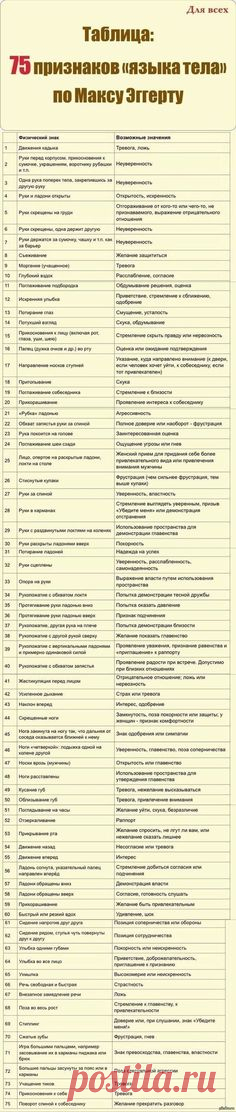 жесты собеседника расскажут вам о его эмоциях без лишних слов | Психология