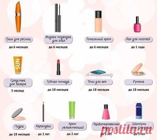 Сроки годности косметики.