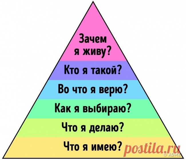 Пирамида Дилтса, которая объясняет, почему вы имеете именно то, что имеете