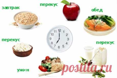 С пятиразовым питанием расстаемся с лишним весом легко!