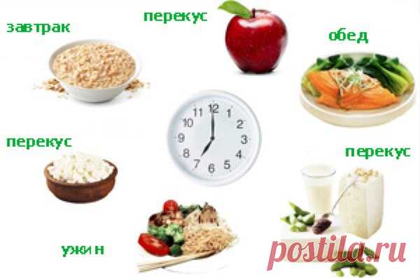 С пятиразовым питанием расстаемся с лишним весом легко!