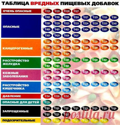 Хозяюшка. Кушать подано! - Полезные таблицы для кухни