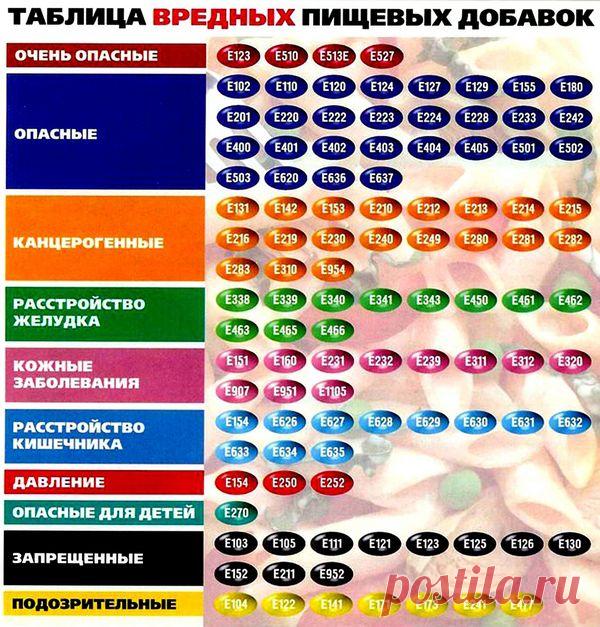 Хозяюшка. Кушать подано! - Полезные таблицы для кухни