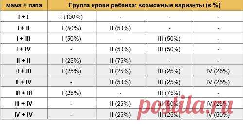 10 фактов, которые нужно знать о группе крове