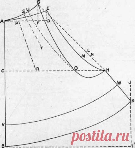 -Original- Pre 1929 Historical Pattern Collection