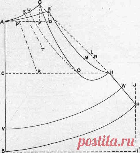 -Original- Pre 1929 Historical Pattern Collection