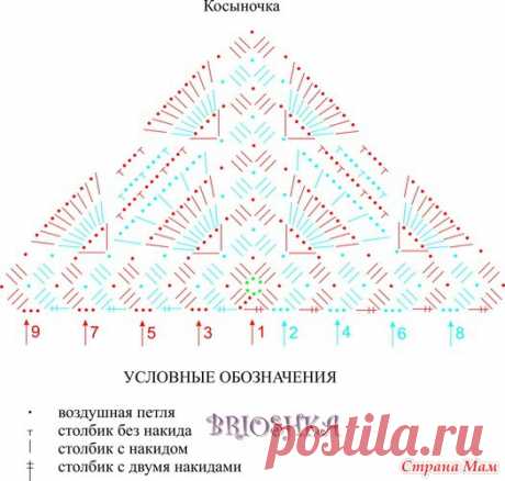 Фото: фотография в альбоме Дело рук моих - Страна Мам