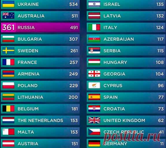 Итоги финала Евровидения - Евровидение 2016 результаты финала таблица - Лазарев выступление на Евровидение 2016 видео финал - Перевод песни Сергея Лазарева на Евровидение 2016 на русский язык текст песни
