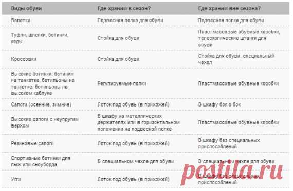 Хранение обуви