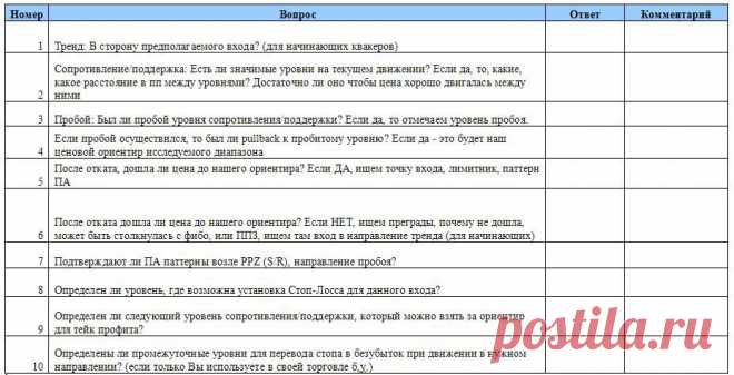 Библия "Квакера". Методика торговли.