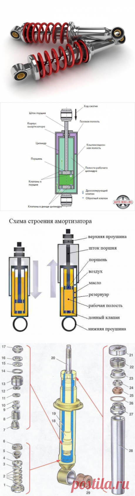 Амортизаторы автомобиля - для чего нужны? Какие выбрать?