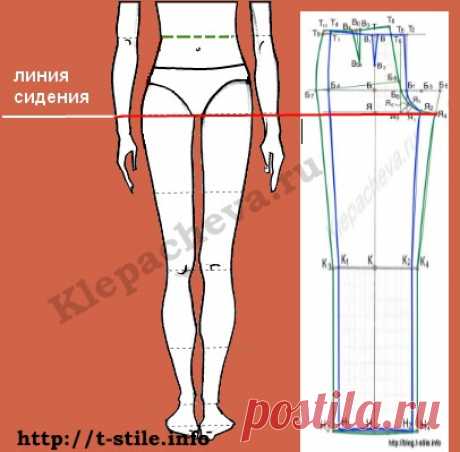 #Моделирование@sewingschoolalbinaskripka #Брюки@sewingschoolalbinaskripka
Как определить уровень линии сидения?

Анатомически уровень линии сидения находится там, откуда ноги растут.
На чертеже линия сидения – это та линия, где пристраивается клин для шага.

Для построения этой линии используется мерка высота сидения Вс, она же Дс. Почему так, читайте ниже.

В системе конструирования Мюллер и сын снимается мерка “высота сидения”, обозначается Вс.

Измеряется Вс в положении...