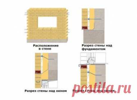 Вентиляционная коробочка BAUT

Если в стенах вашего дома предусмотрена воздушная прослойка, то обязательно должны быть и вентиляционные коробочки. Основные преимущества вентиляционных коробочек: Вентилируют воздушную прослойку; Защищают стену от грызунов и других вредителей; Защищают от осадков (особенно при интенсивном боковом дожде); Выводят конденсат наружу; Подобранные под цвет кладки, они почти не видны, чем не портят впечатление от фасада.