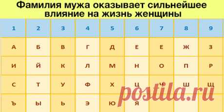 Фамилия мужа оказывает сильнейшее влияние на жизнь женщины | Pofu.ru - Всё обо всём!