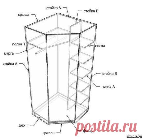 угловой шкаф своими руками чертежи