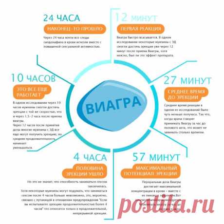 Таблетки Виагра - как действует, применение и риски