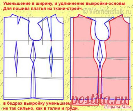 Ленивый и классический способы выкройки платья из тянущейся ткани (взято из интернета).