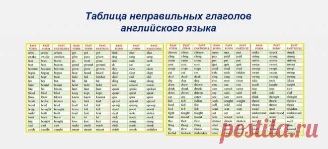 Таблица неправильных глаголов английского языка с транскрипцией