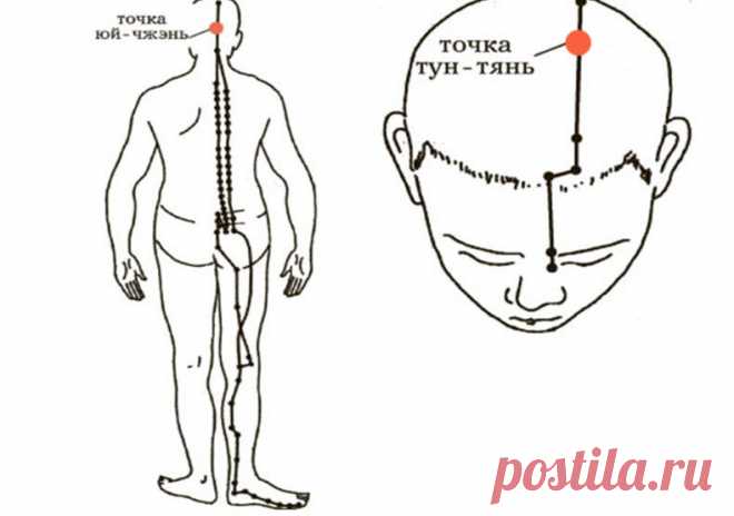 Как снижают давление тюркские народы