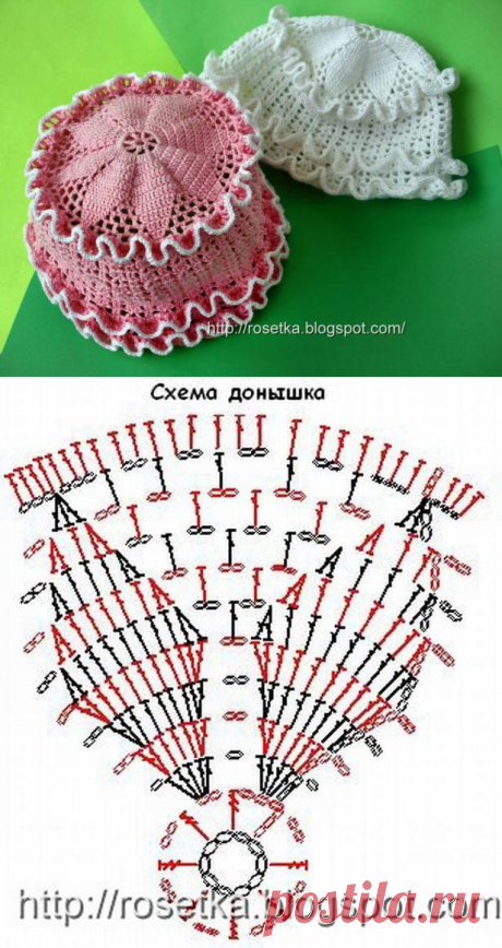 Вязание крючком летней панамы для девочки.