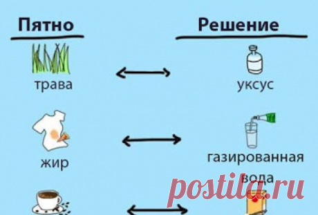 8 упрямых пятен, которые вы можете удалить с помощью простых предметов быта