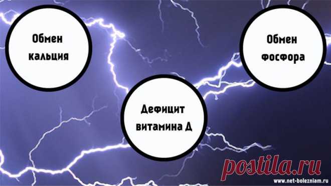 Когда в организм не поступает витамин Д, тогда нарушаются обмены фосфора и кальция. Не очень убедительные аргументы? Тогда подумайте о последствиях недостатка витамина Д для организма:

    - рахит;
    - остеопороз;
    - тетания.
