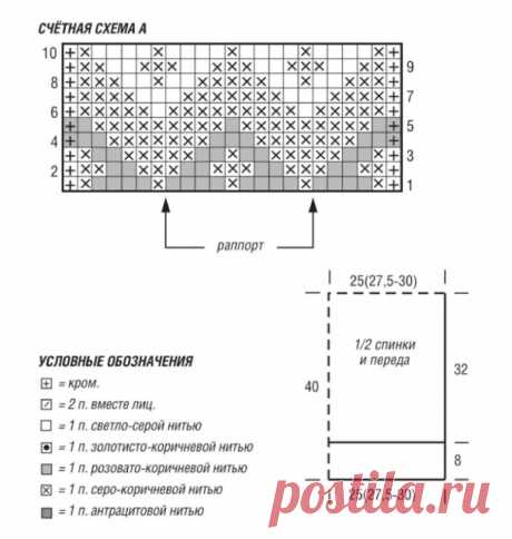 ВСЕ СВЯЗАНО. ROSOMAHA.: Норвежский свитер - лопапейса.