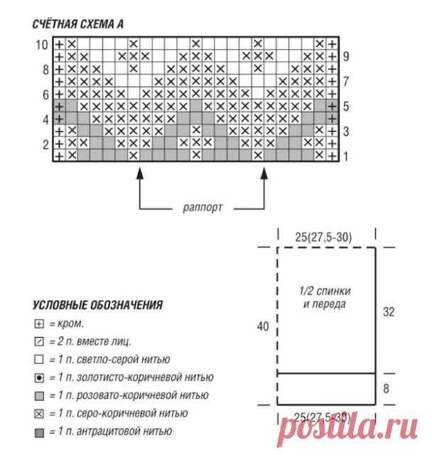 ВСЕ СВЯЗАНО. ROSOMAHA.: Норвежский свитер - лопапейса.