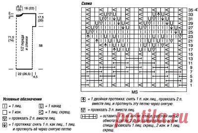 ПОДБОРКА вязаных ПЛАТЬЕВ, САРАФОНОВ и ТУНИК спицами и крючком + схемы узоров и выкройки к ним! Смотрите бесплатные мастер-классы | Магазин пряжи и товаров для вязания Pryazha.su | Дзен