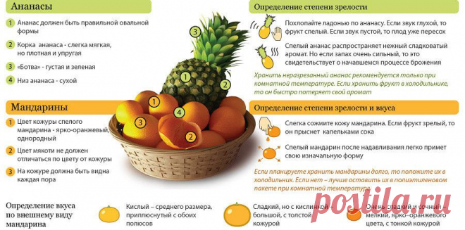 как правильно выбрать ананасы и мандарины
