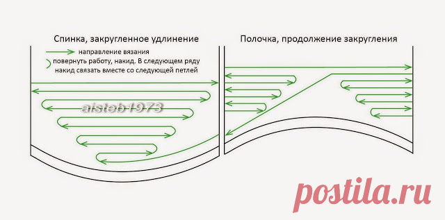 Схемка поворотов для плавного удлинения спинки укороченными рядами.