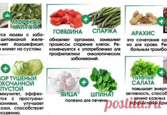 Сочетание продуктов, которые в разы улучшают похудение