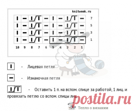 Изящные и простые модели от бренда Sezanе́ | Тепло о вязании | Дзен
