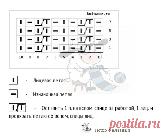 Изящные и простые модели от бренда Sezanе́ | Тепло о вязании | Дзен