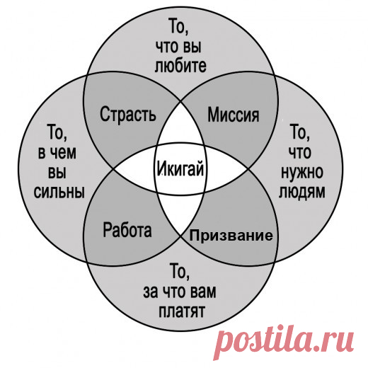 – Пух! Когда ты просыпаешься утром, – сказал, наконец, Пятачок, – что ты говоришь сам себе первым делом?
– Что у нас на завтрак? – сказал Пух. – А ты, Пятачок, что говоришь?
– Я говорю: “Интересно, что сегодня случится интересное?” – сказал Пятачок.
Пятачок, просто поросенок
