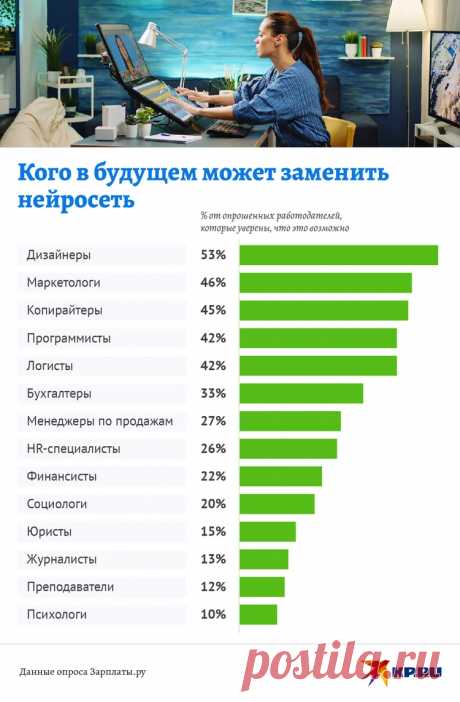 2023-Какие профессии заменит искусственный интеллект: отвечает сама нейросеть - KP.RU